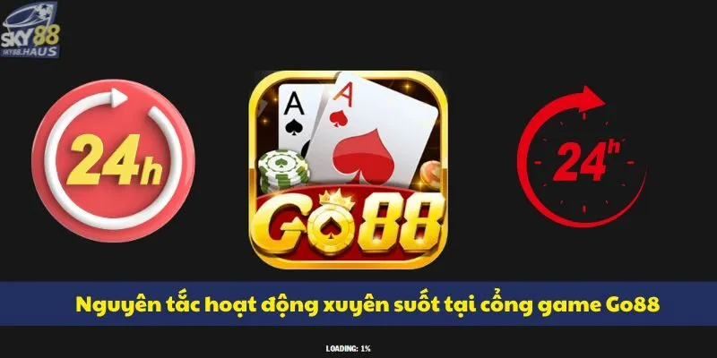 Go88 - Cổng game bài hấp dẫn với hàng triệu người chơi Nguyên tắc hoạt động xuyên suốt tại cổng game Go88