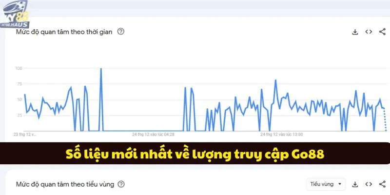 Go88 - Cổng game bài hấp dẫn với hàng triệu người chơi Số liệu mới nhất về lượng truy cập Go88