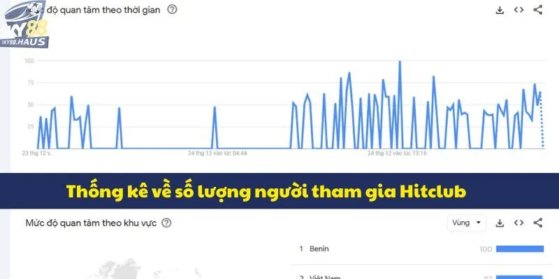 Hitclub - Nơi hội tụ các tựa game online đỉnh cao 2025 Thống kê về số lượng người tham gia Hitclub